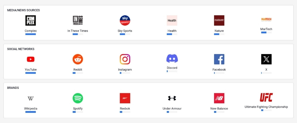Delve AI audience persona dashboard communication