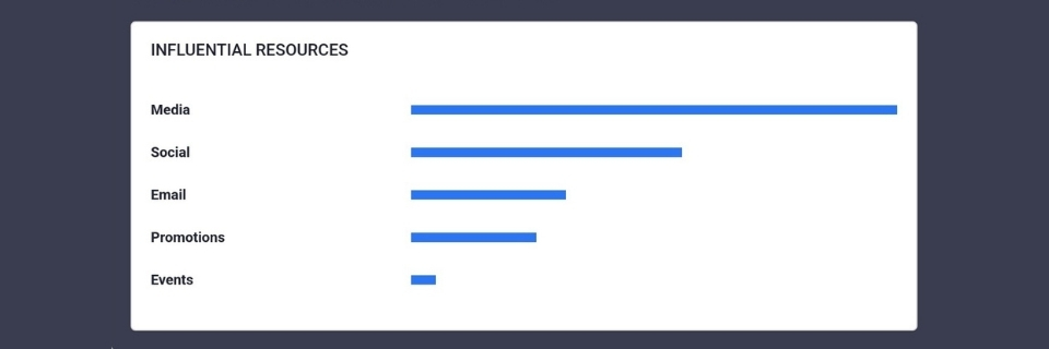Delve AI audience persona influential resources
