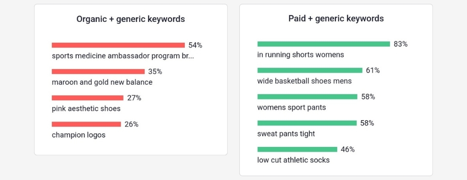 Delve AI audience persona keywords