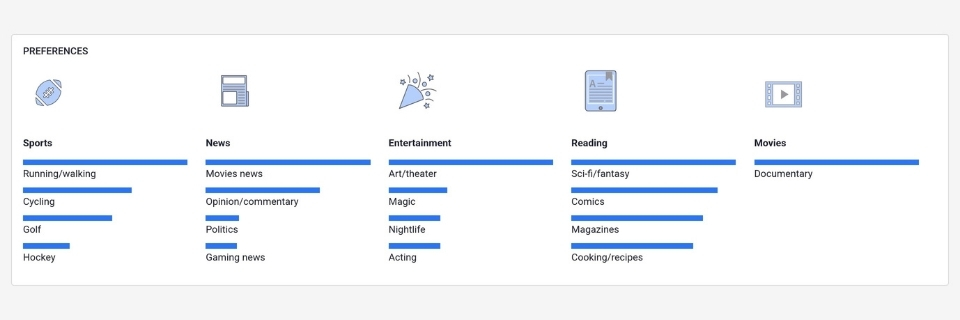 Delve AI audience persona dashboard preferences
