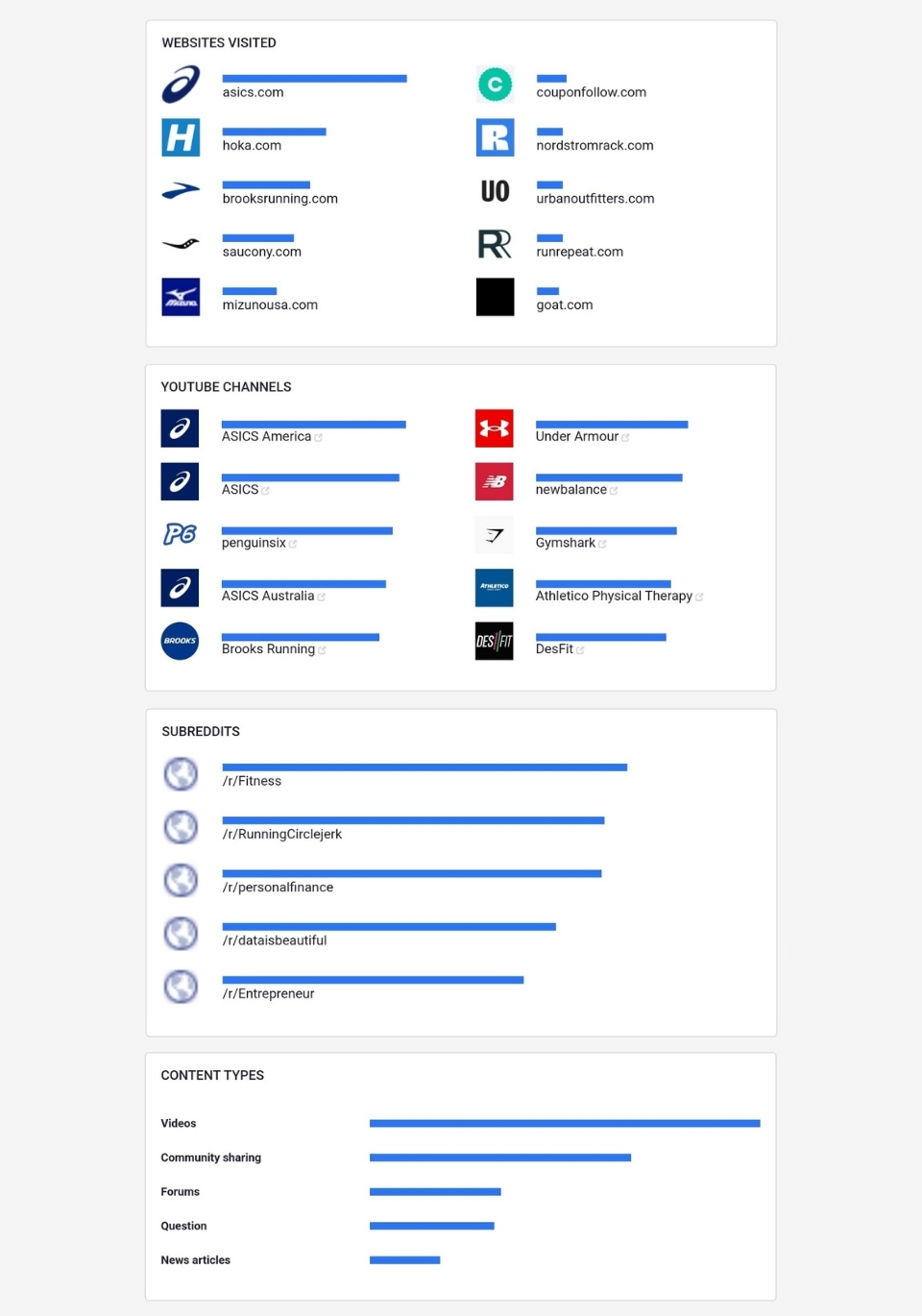 Delve AI audience persona dashboard media