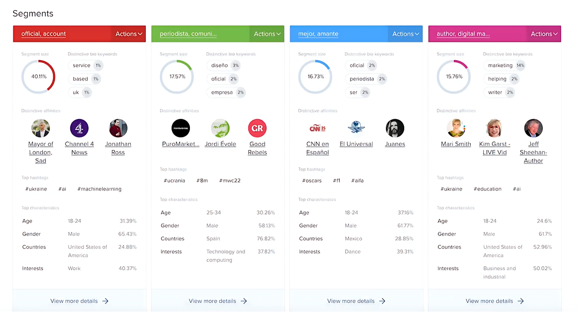 Audiense insights segments