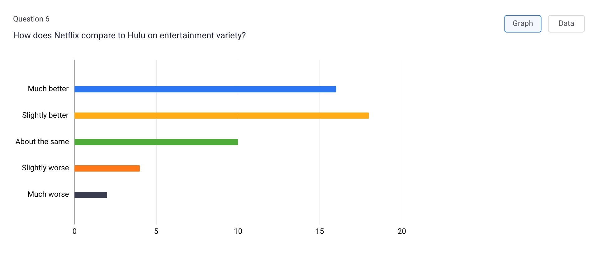 Brand perception research