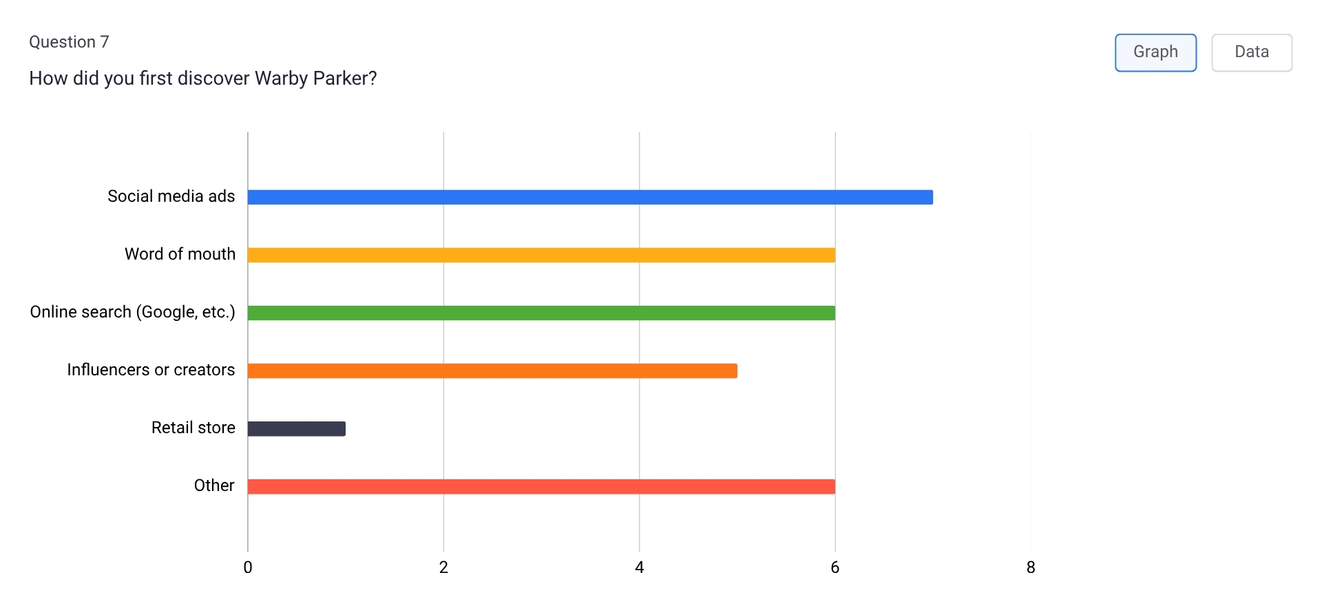 Customer journey mapping questions