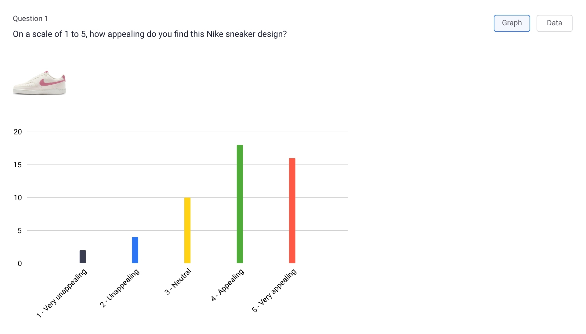 concept testing question