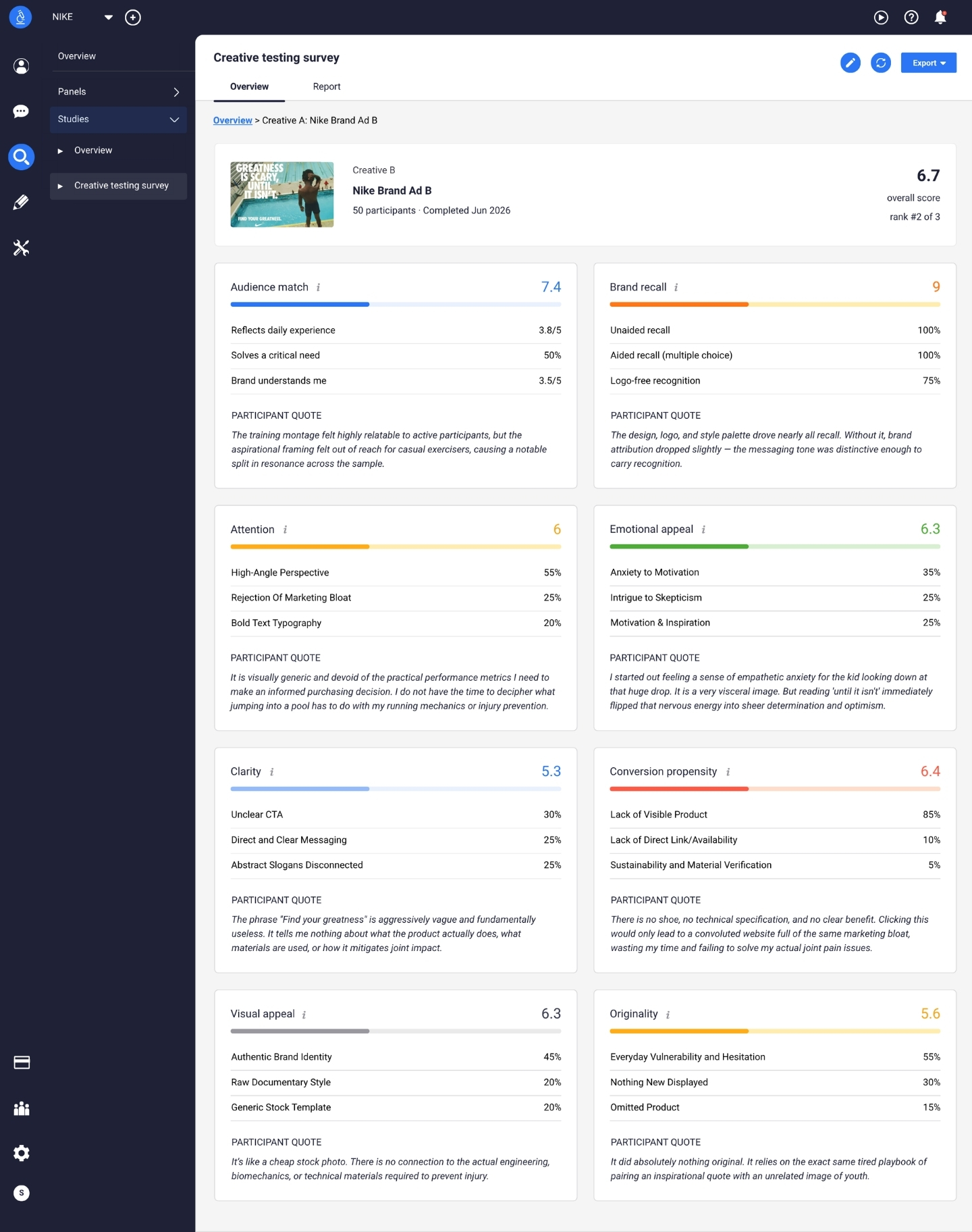 creative testing analytics