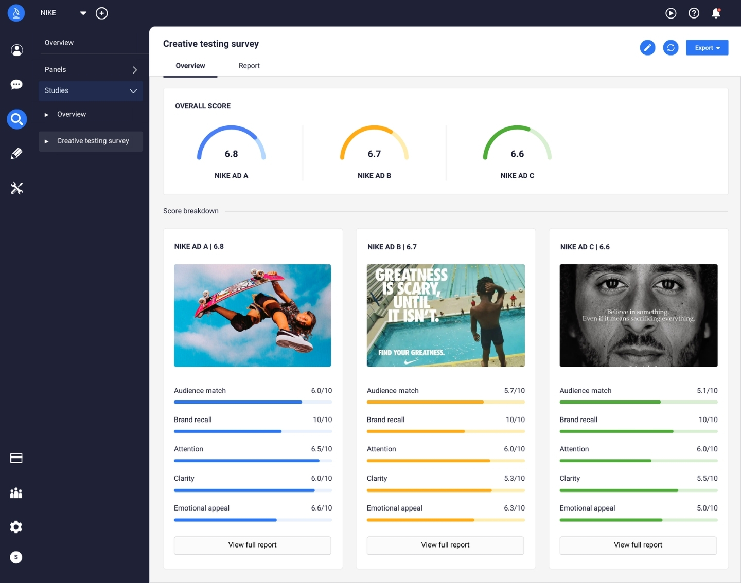 creative testing results overview