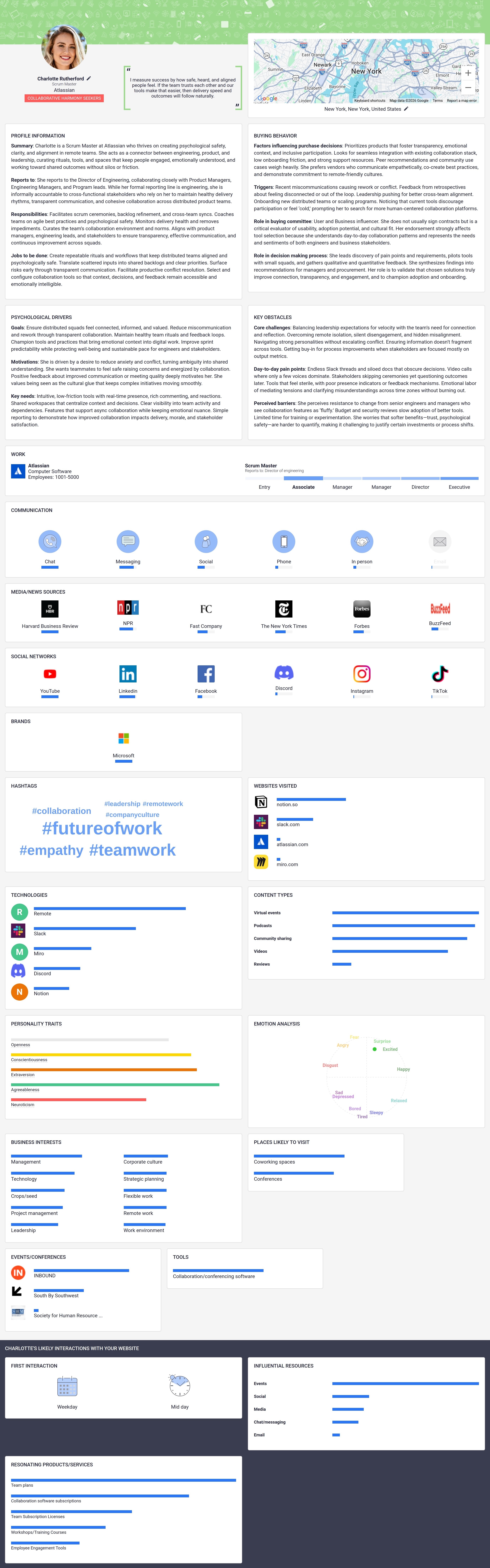 cursor ai user persona example