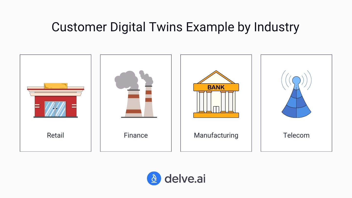 digital twin examples by industry