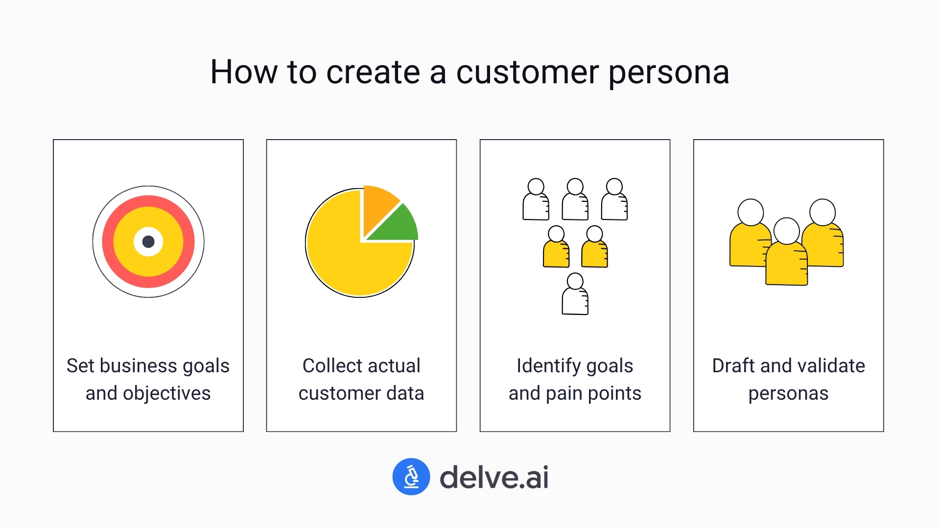 How to create a customer persona in easy steps