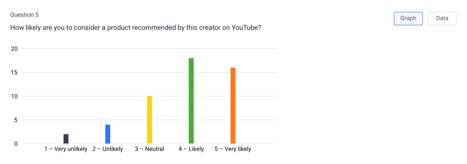 influencer identification