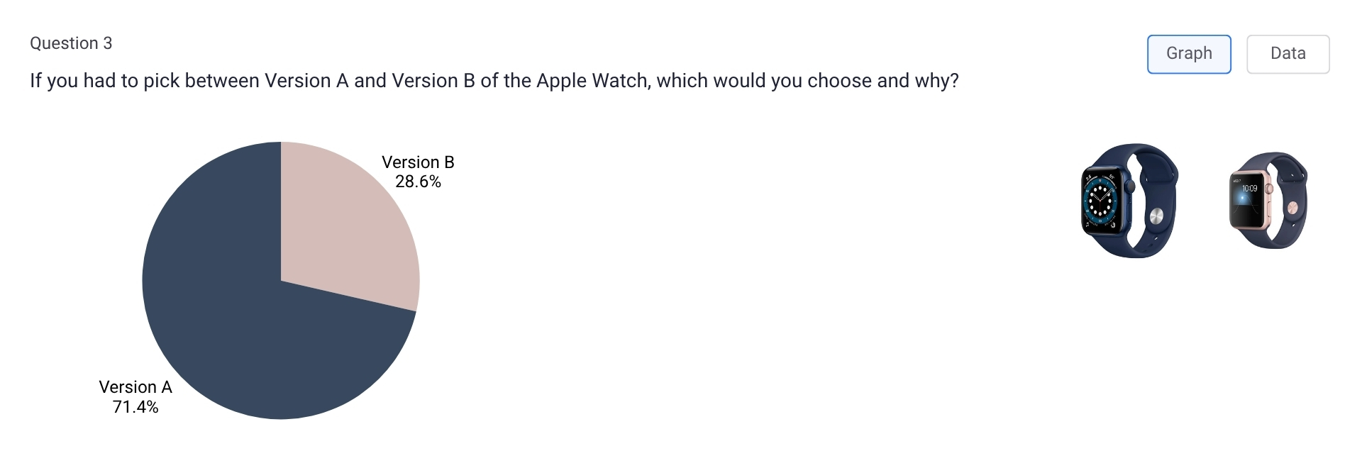 Iterative validation