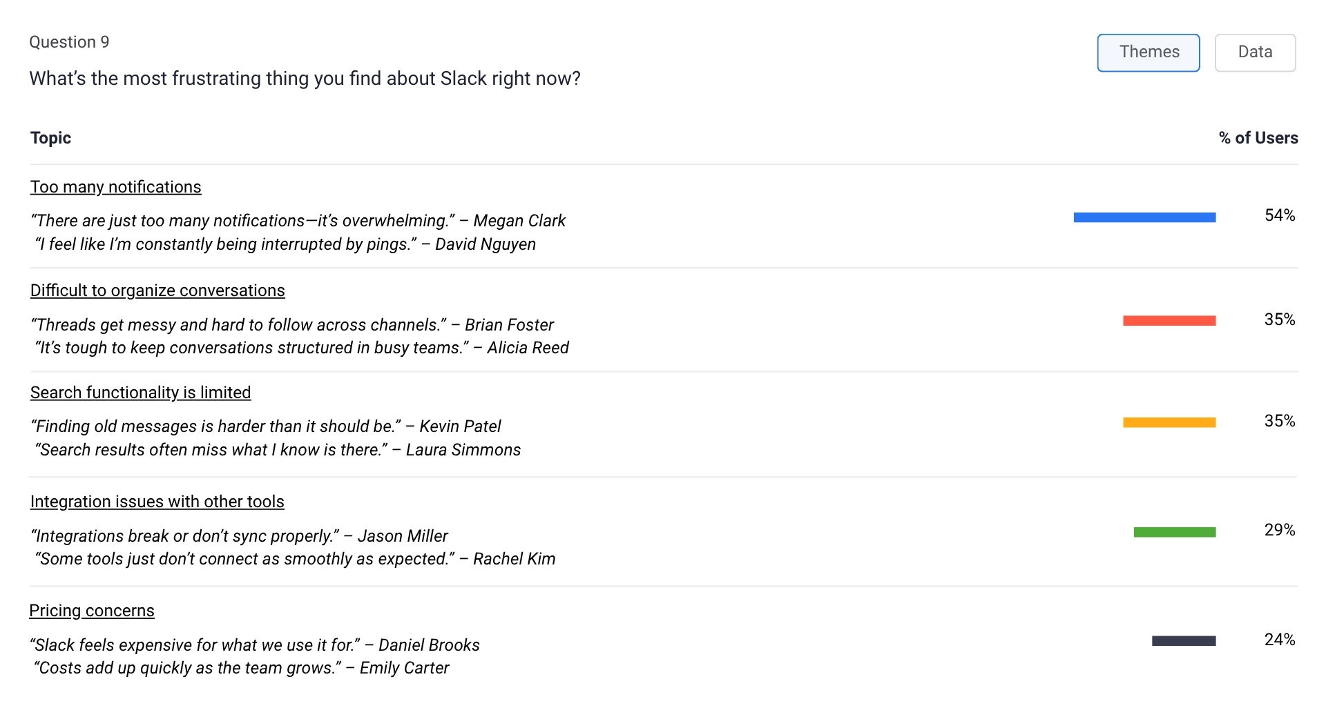 Needs + pain point discovery