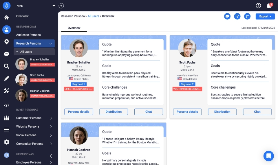 research persona segments