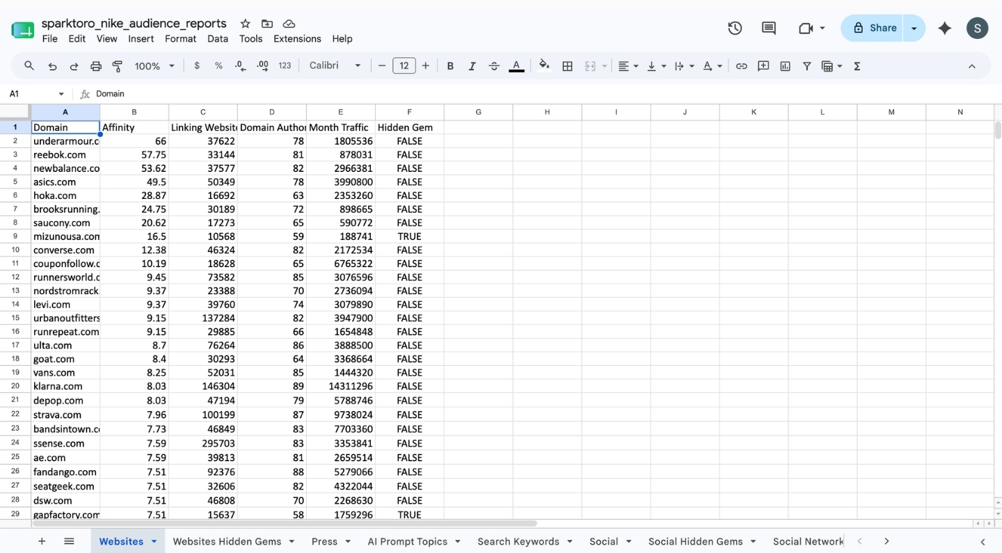 SparkToro audience report export sample