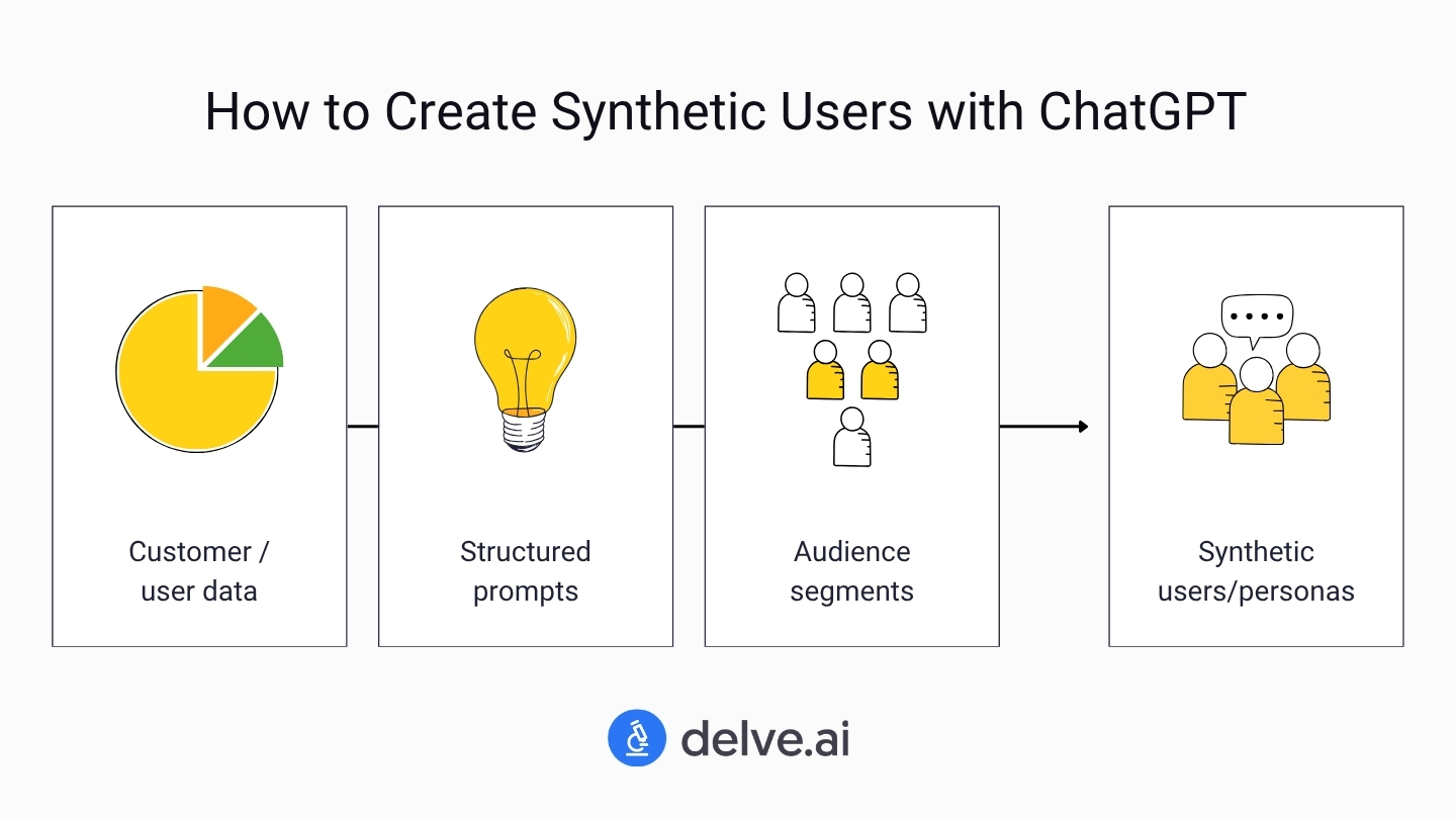 synthetic personas with ChatGPT