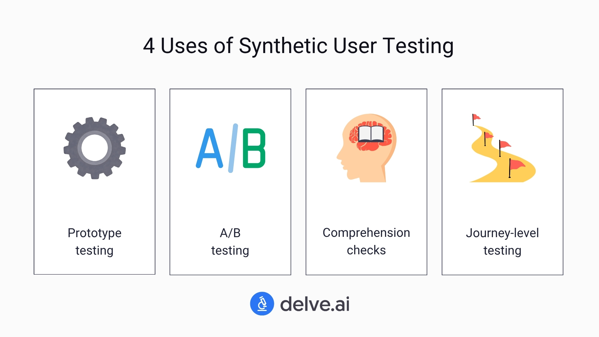 synthetic user top uses