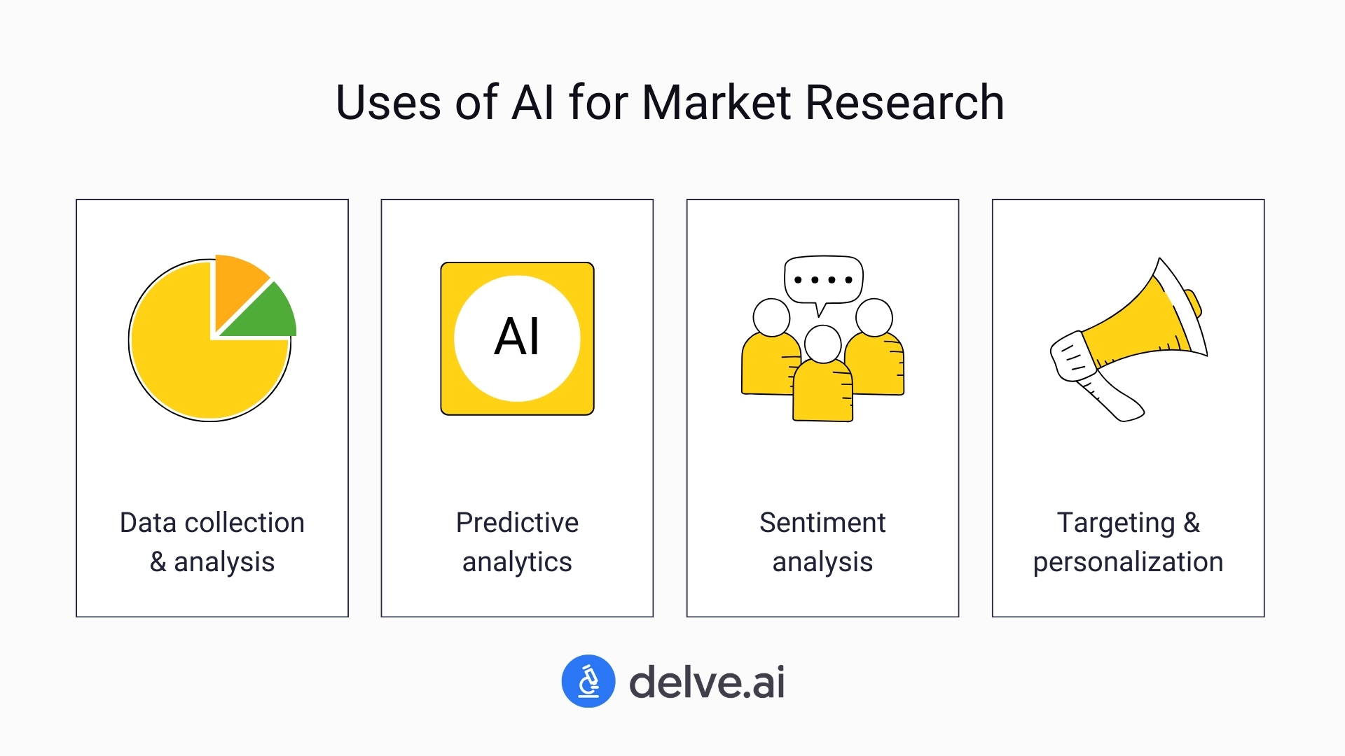 ai market research uses