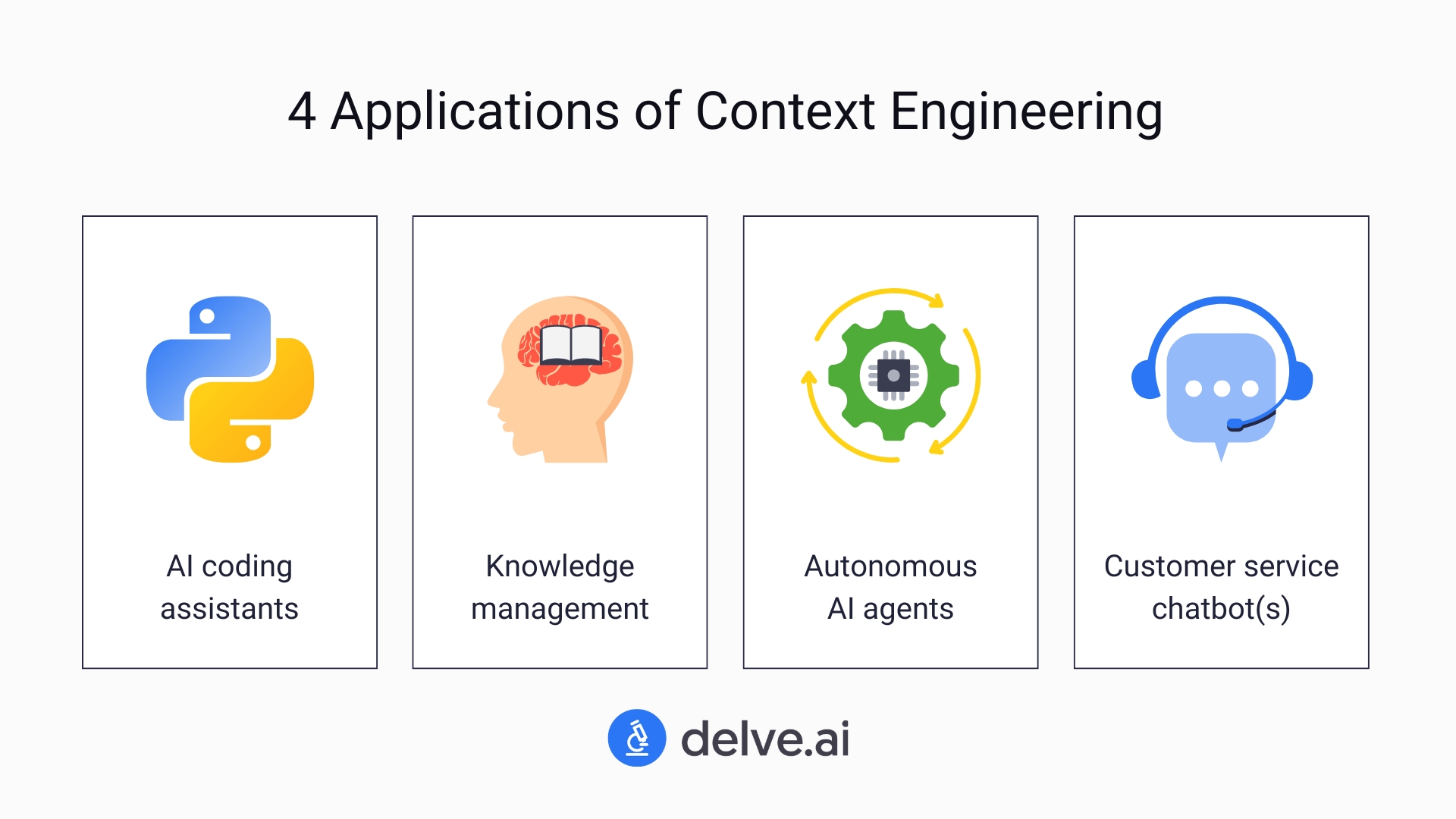 Major Applications of Context Engineering