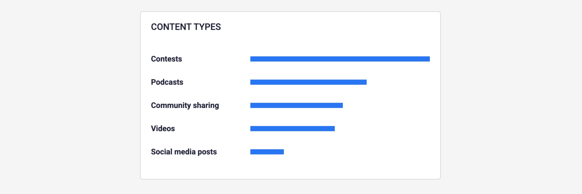 Audience persona content types