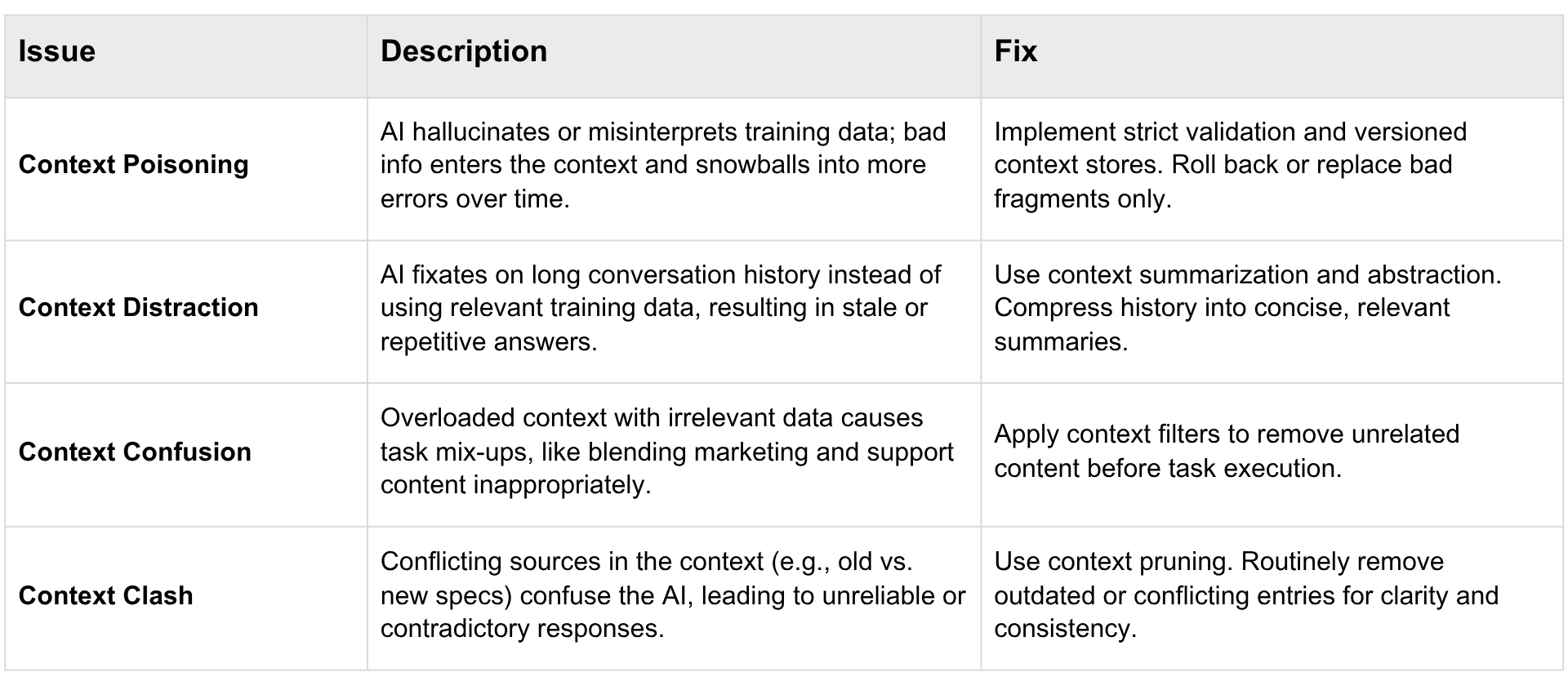 Problems with Context Engineering