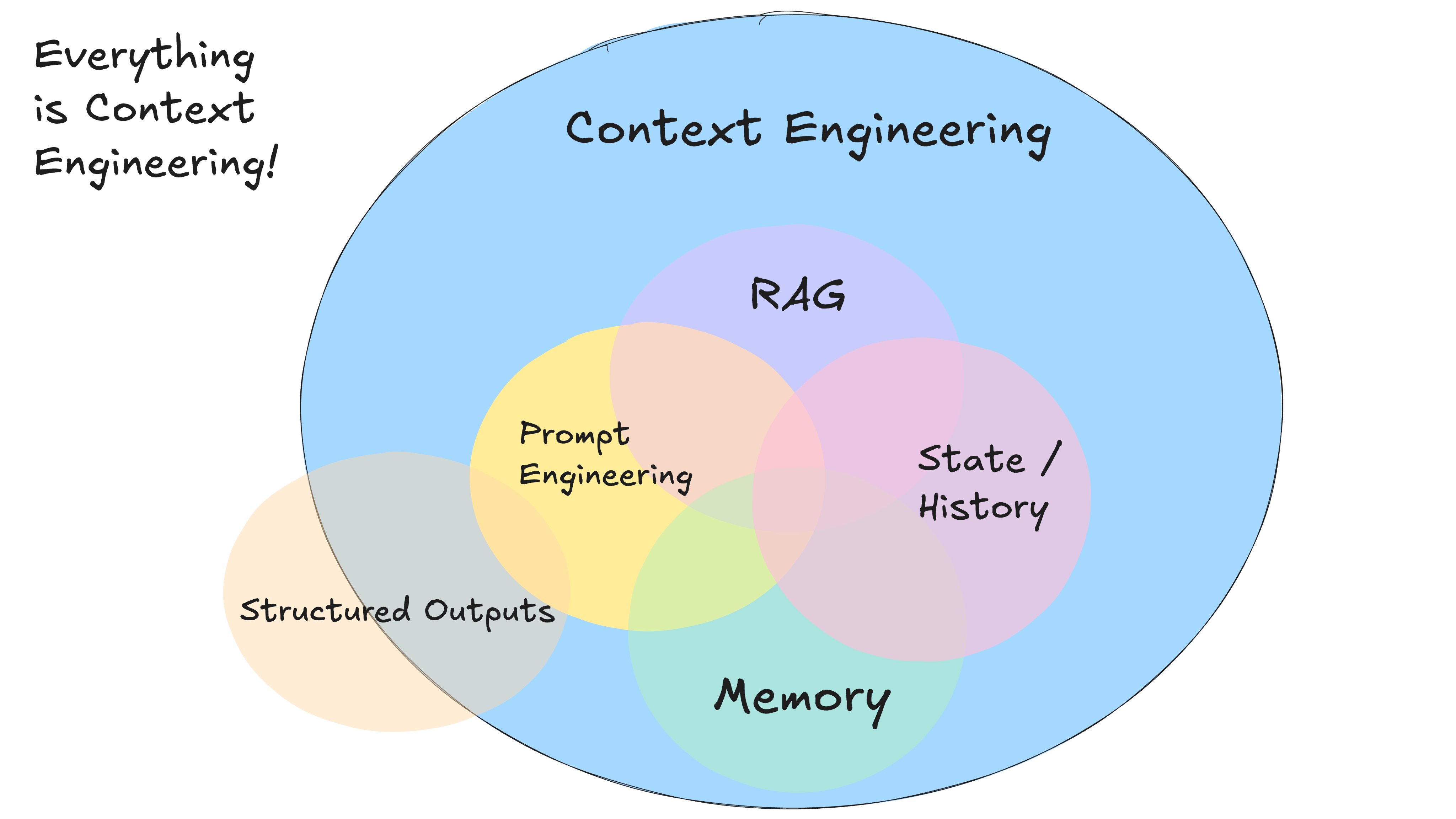 Context Engineering Infographic from Dex Horthy