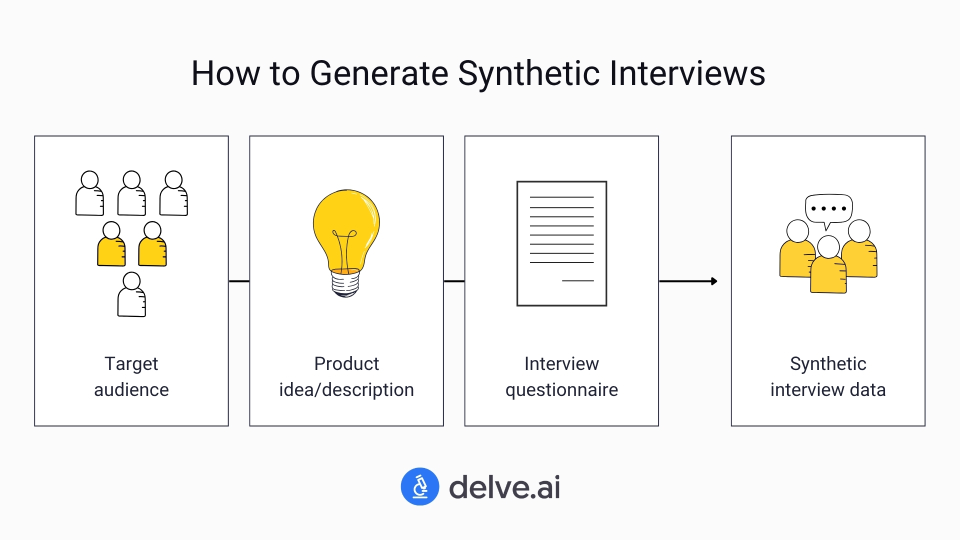 creating synthetic interviews