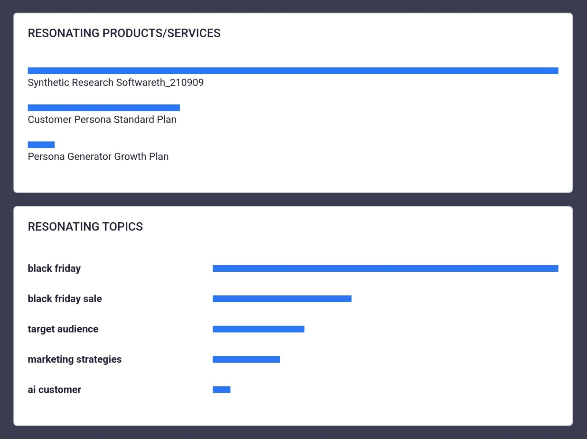 Delve AI customer persona topics and products