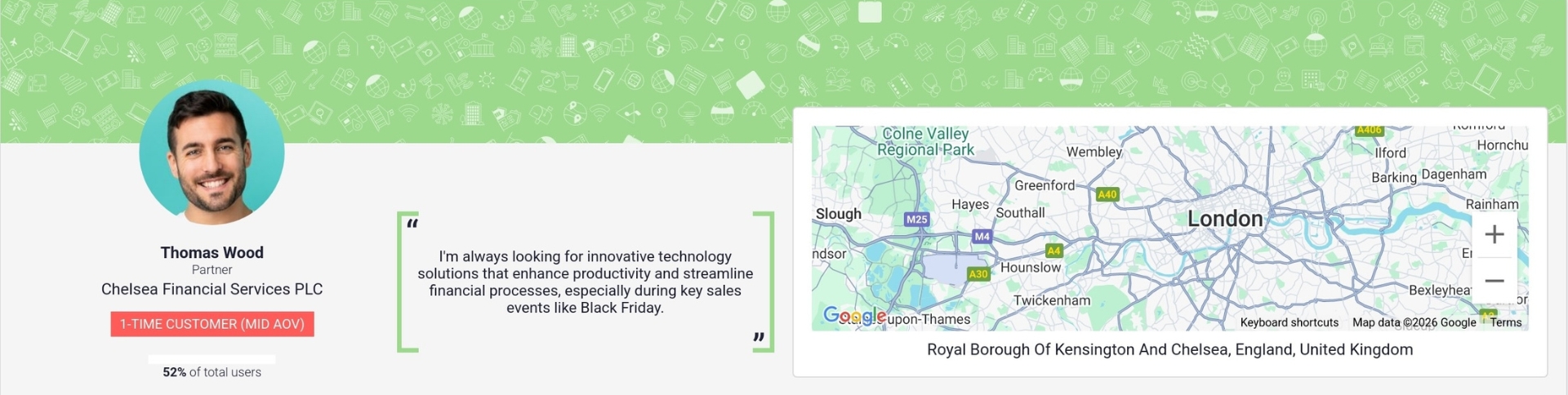 Delve AI customer persona details