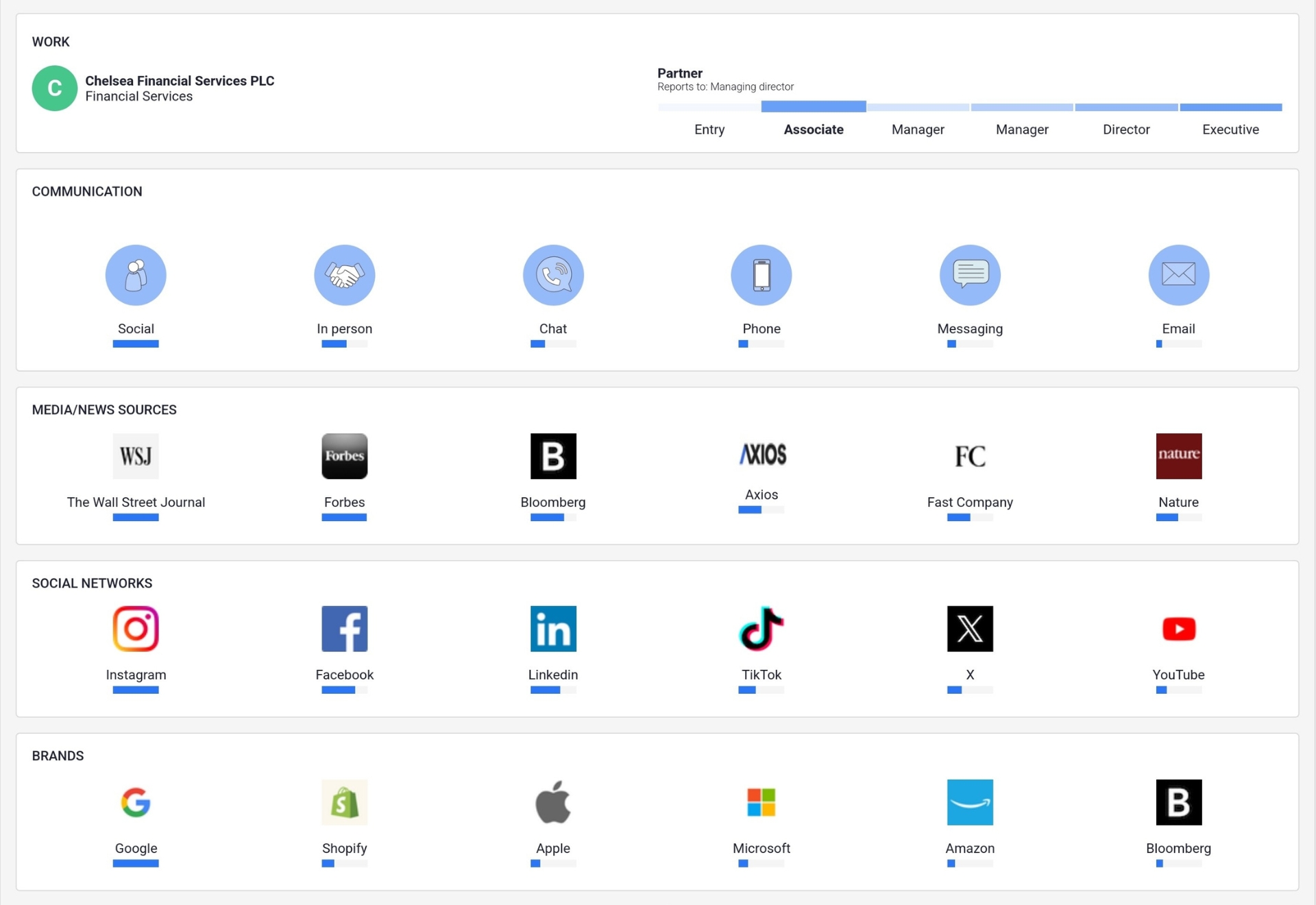 Delve AI customer persona preferences