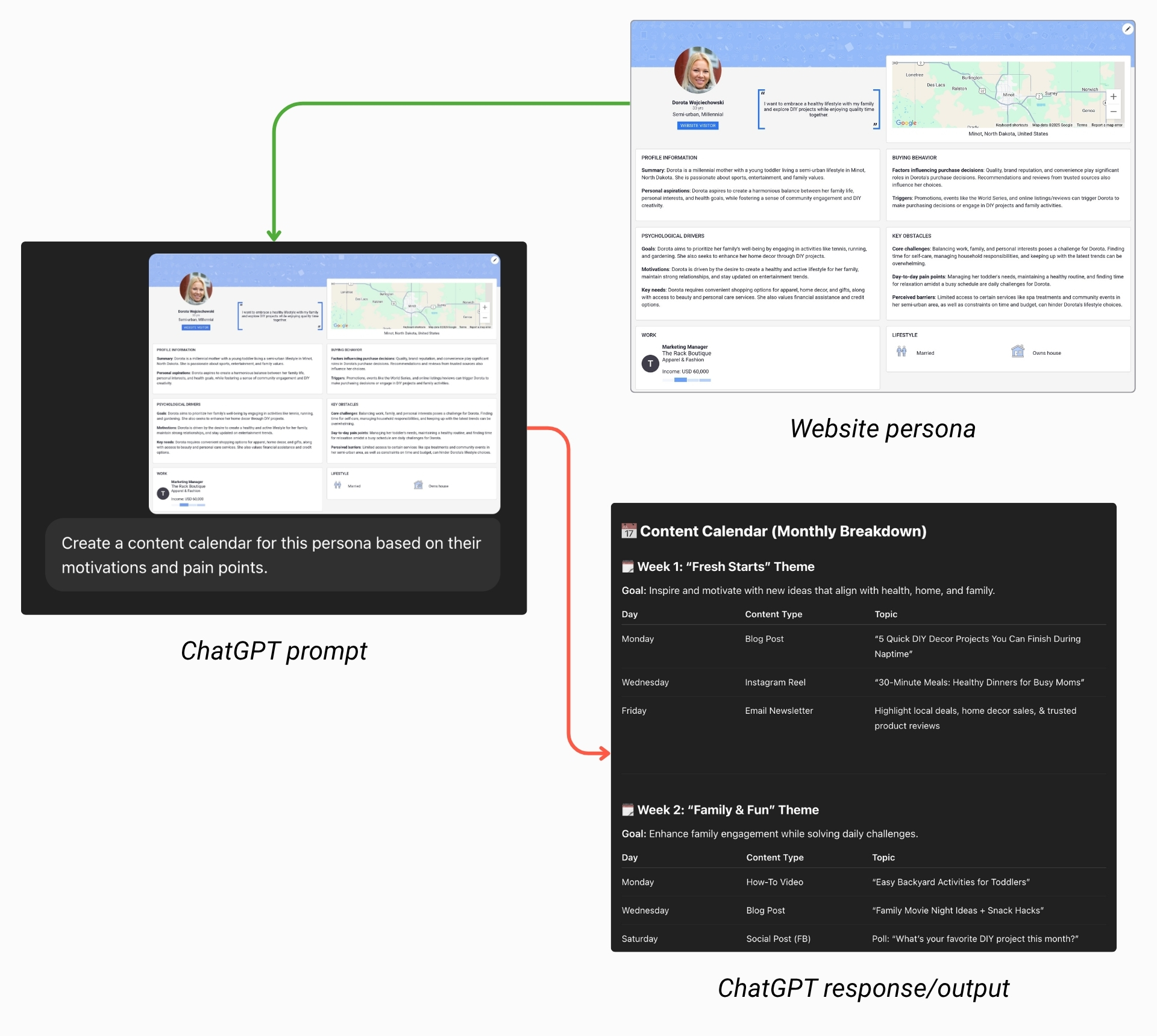 Delve AI and ChatGPT use case