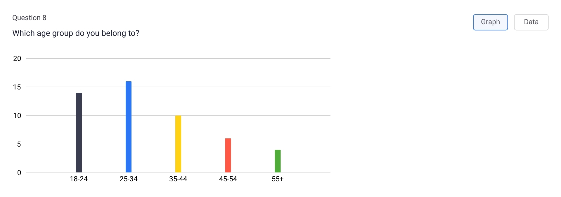 demographic question