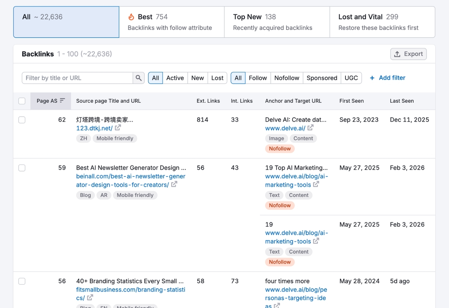 Guest posting software sample SEMrush