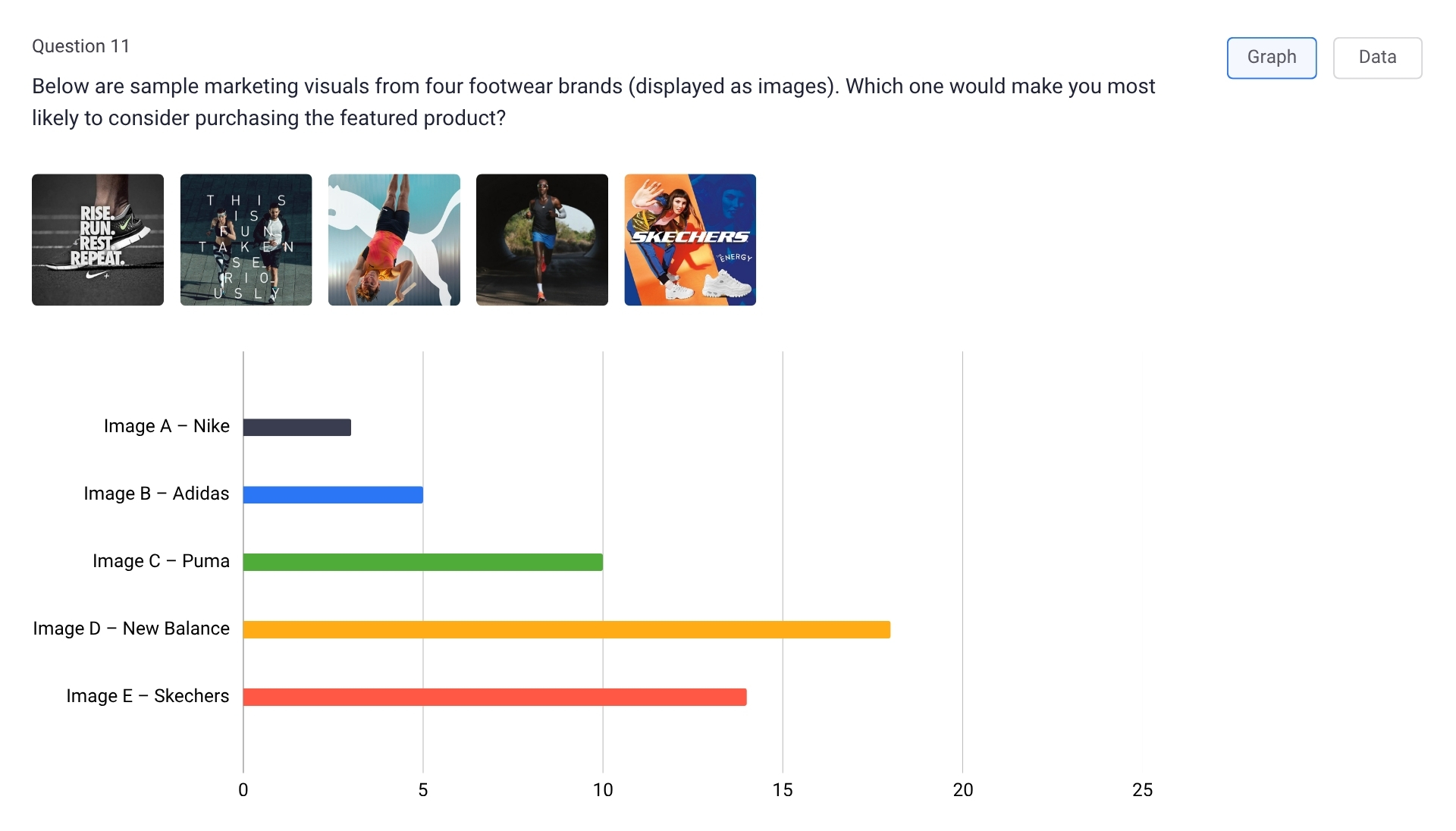 image choice question
