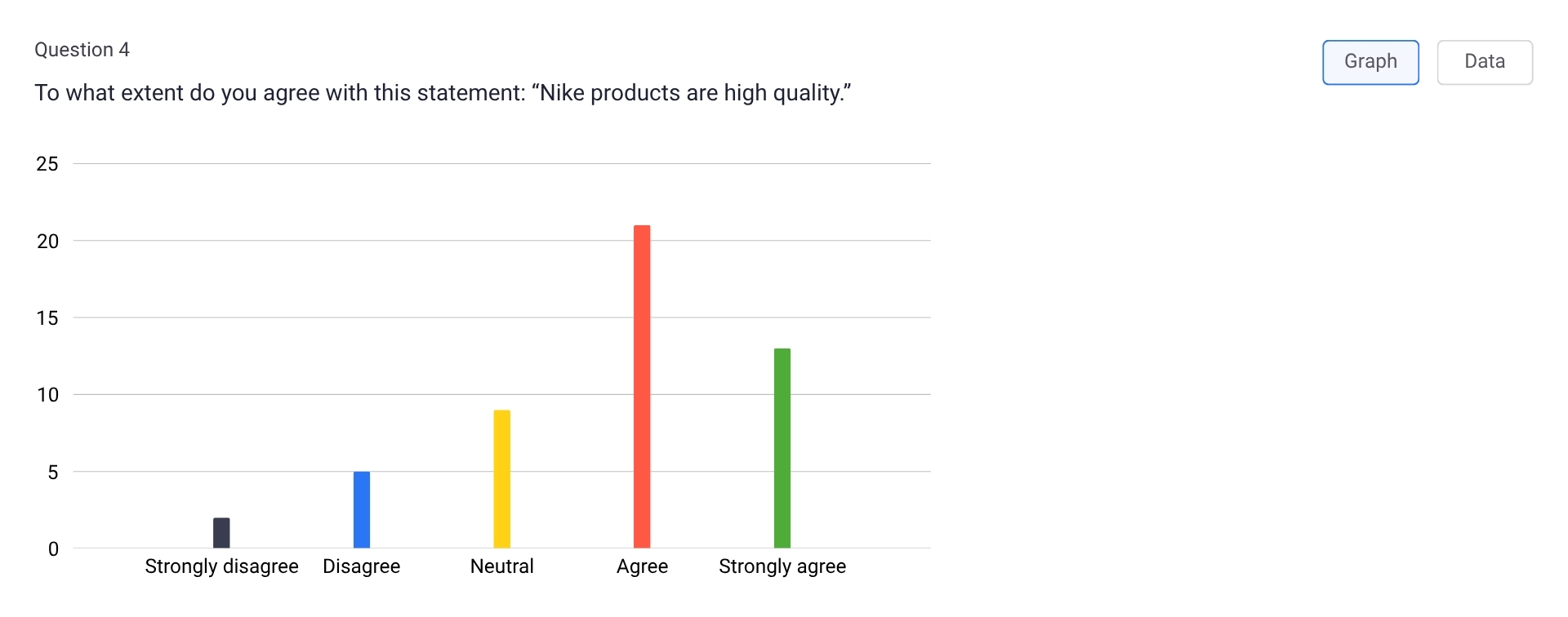 Likert scale question