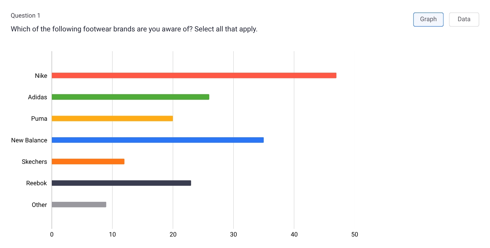 multiple choice question
