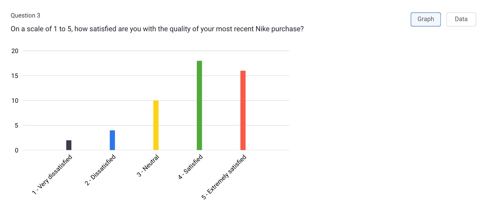 nps rating scale question
