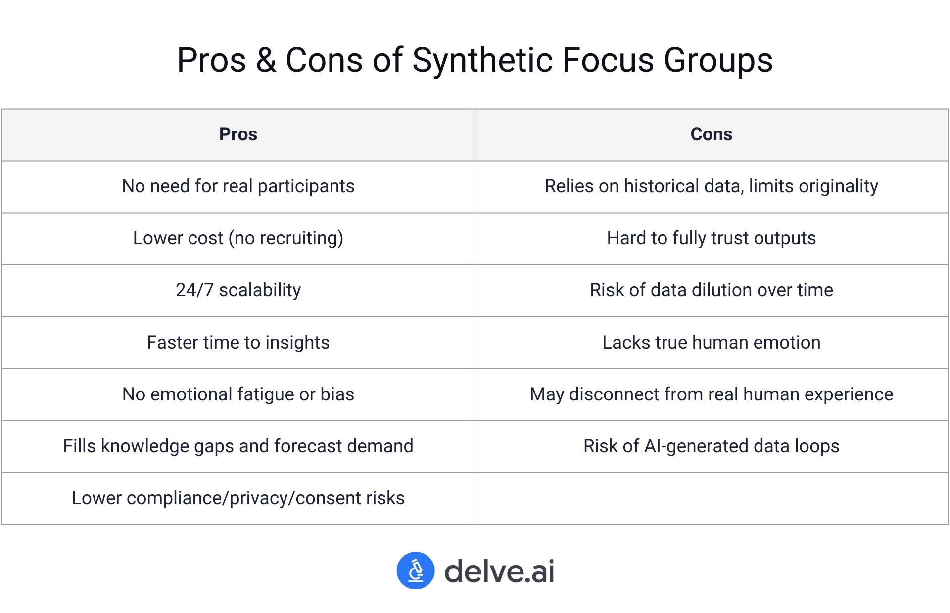 pros and cons of synthetic focus groups