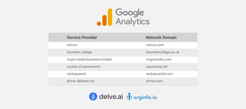 Connect Google Analytics and Google Search Console, and Enable Organization Tracking in Delve AI