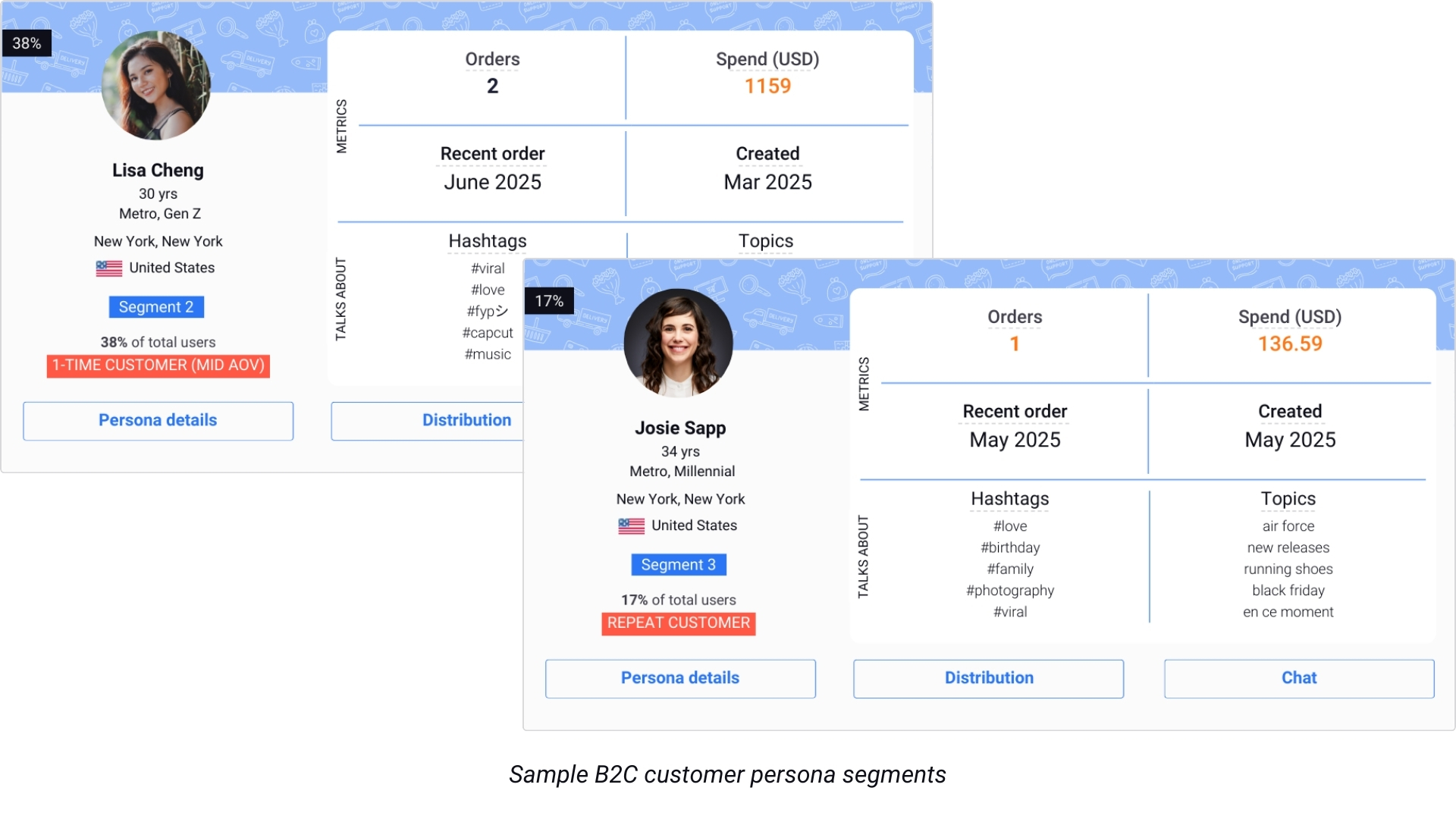 Sample B2C customer persona segments