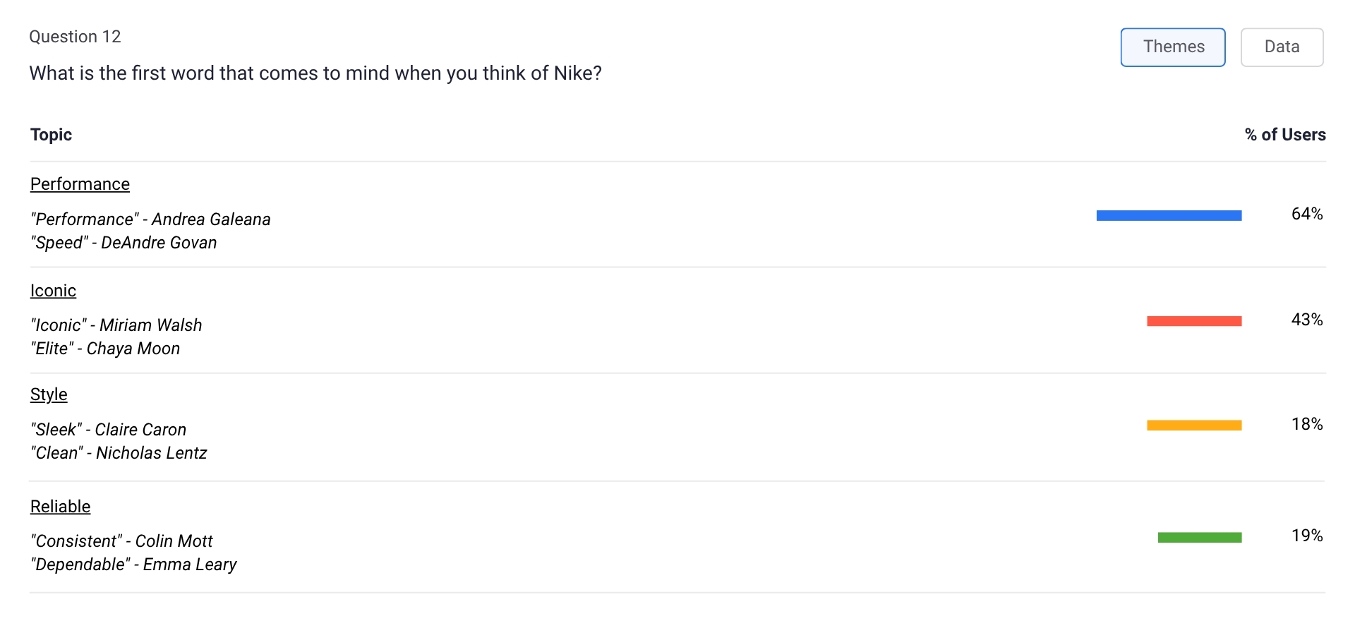 short answer question