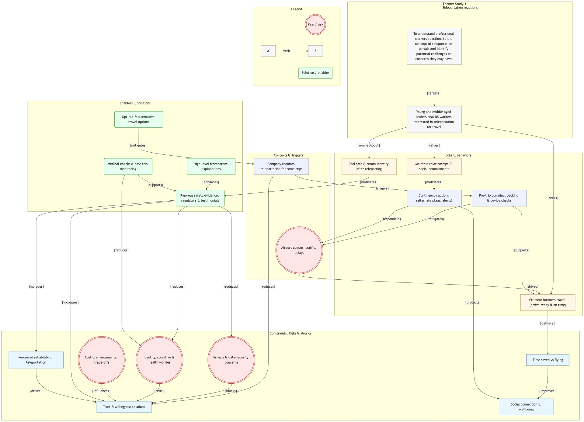 synthetic users knowledge graph sample