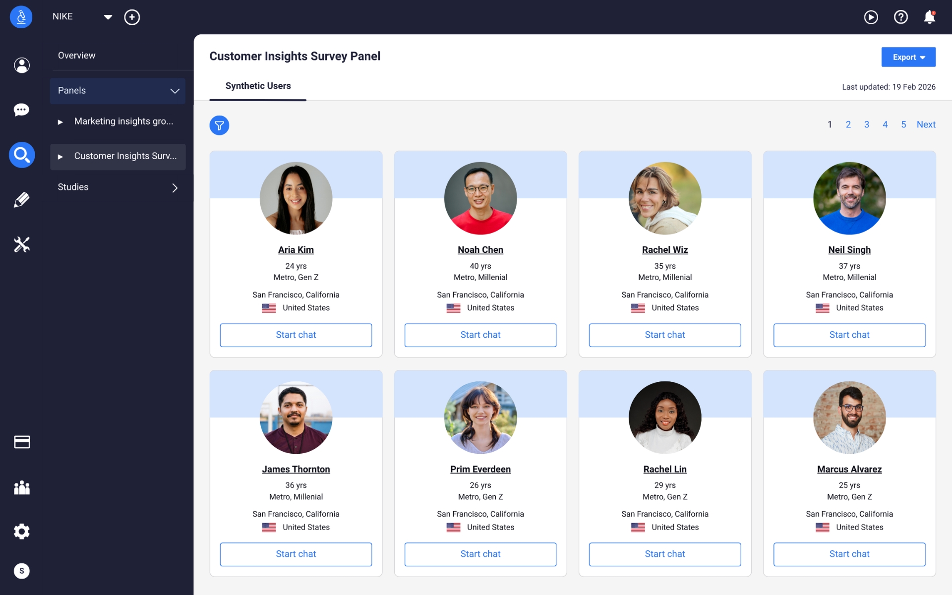 synthetic user panel