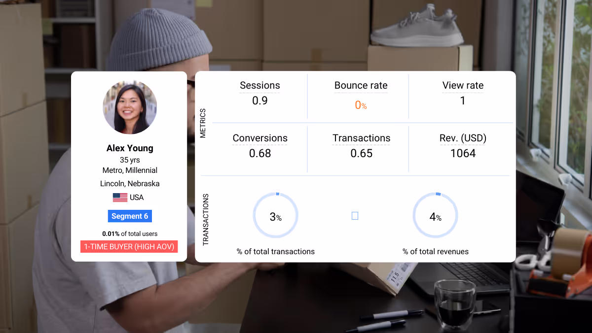 Delve AI: AI market research + marketing software