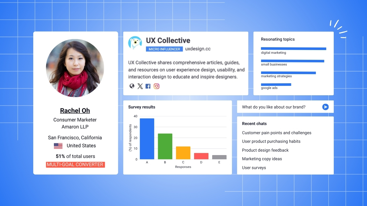 Delve AI Overview | AI Market Research & Marketing Software