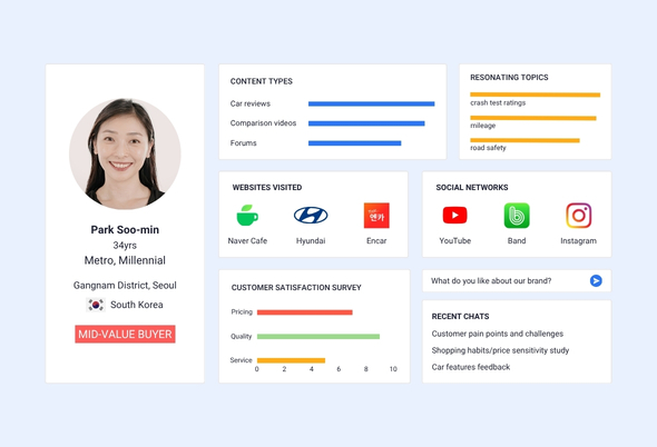 Target the right customer segments