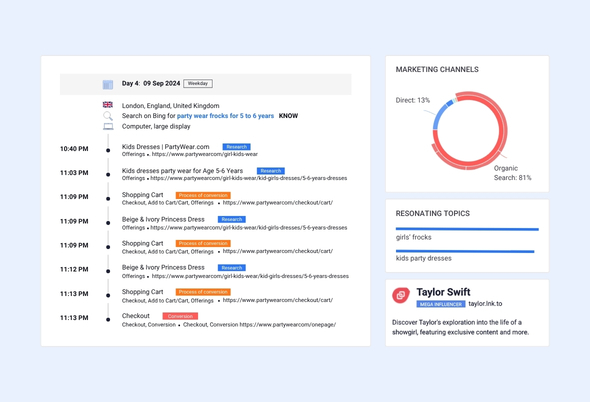 Improve conversions with personalized campaigns