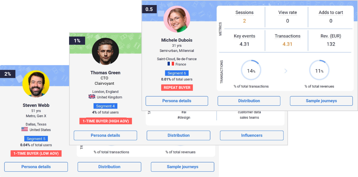 Create ideal customer profiles from multiple sources