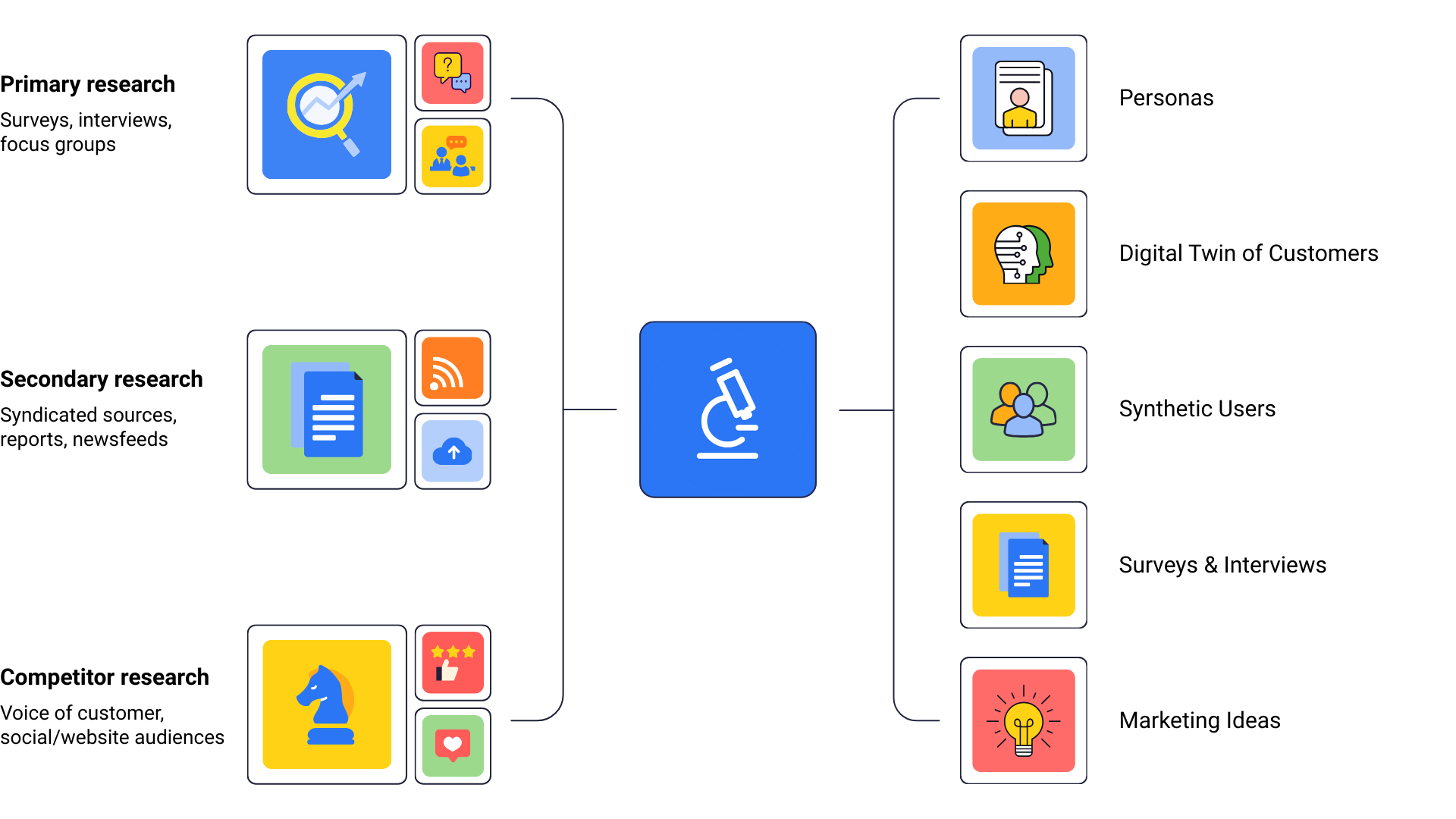 Data sources and integrations