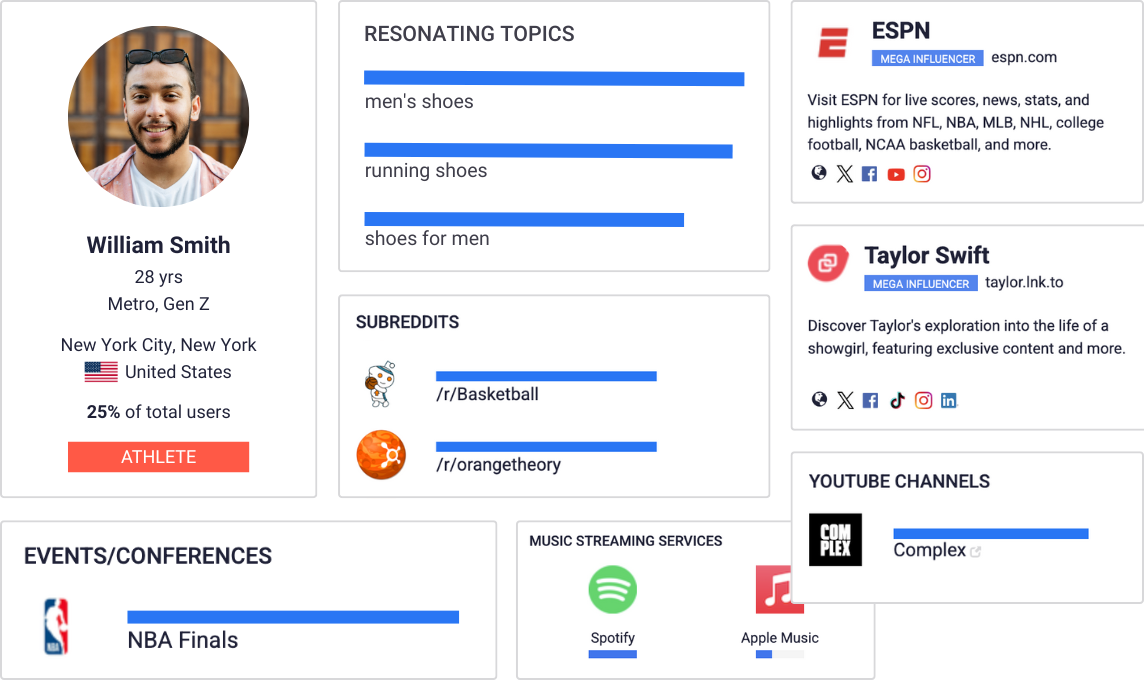 Get in-depth audience insights